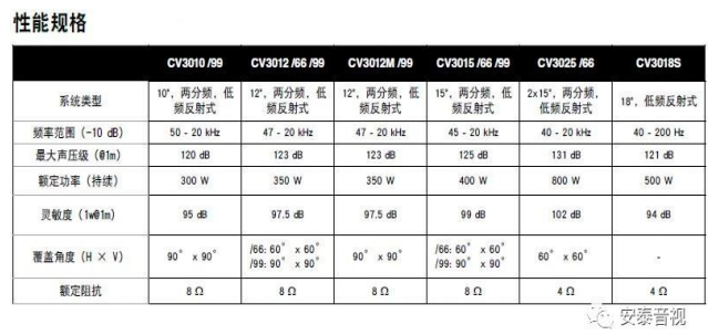 音響百科